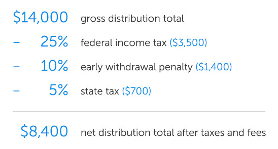 457 Plan withdrawal for Home Purchase Early withdrawal 401k without Penalty Early withdrawal 457 Plan withdrawal for Home Purchase Early withdrawal 401k without Penalty Early withdrawal