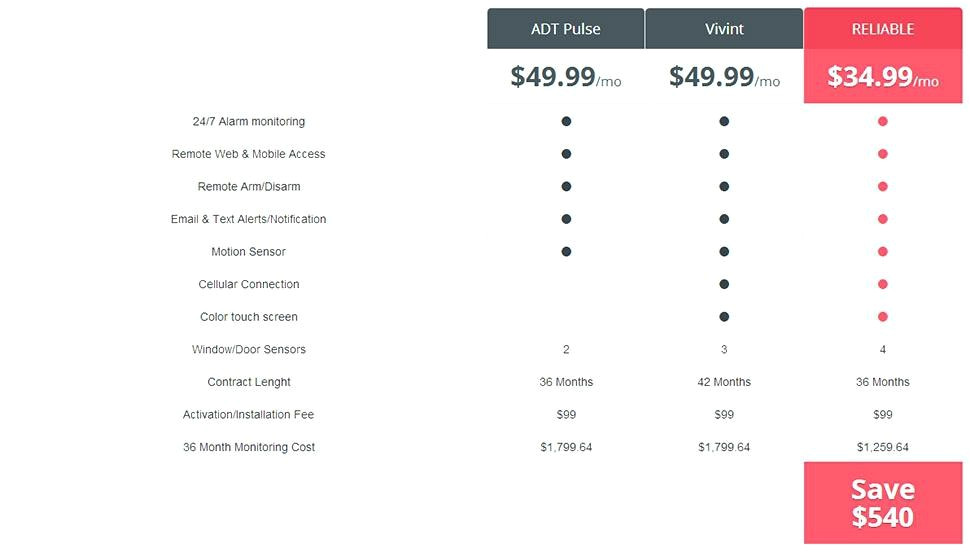 Adt Home Security Plans Adt Home Security Plans Lovely Vivint Home Security Adt Home Security Plans Adt Home Security Plans Lovely Vivint Home Security
