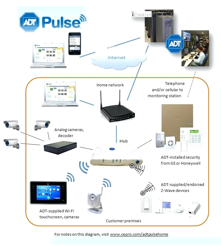 Adt Home Security Plans Adt Pulse Home Security System Avie Home Adt Home Security Plans Adt Pulse Home Security System Avie Home