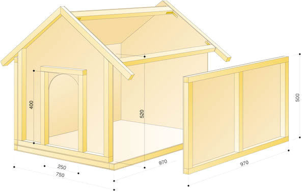 Basic Dog House Plans Diy Dog House Handyman Tips
