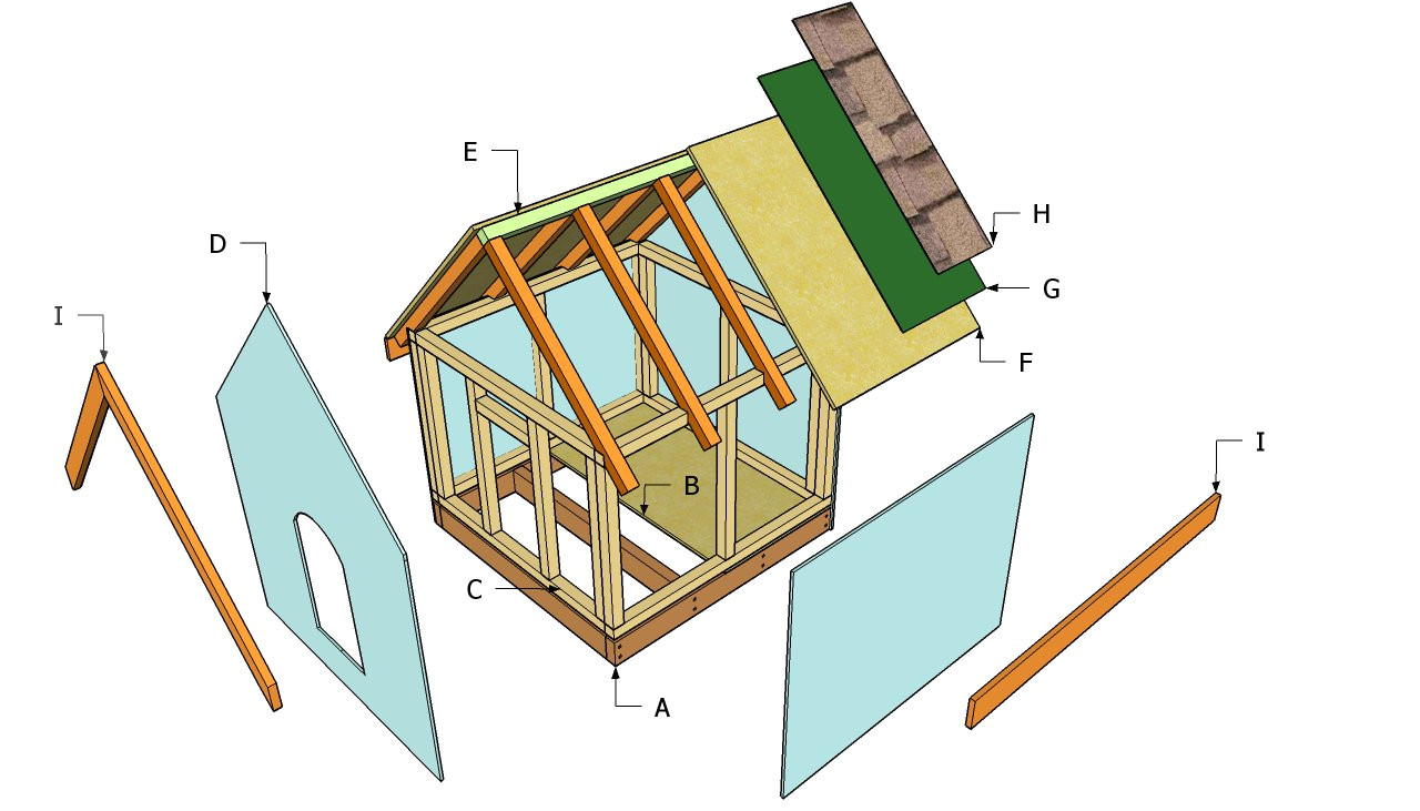 Basic Dog House Plans Simple Dog House Plans Myoutdoorplans Free Woodworking