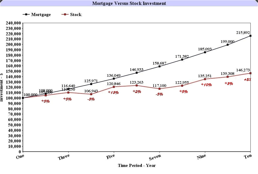 Chip Home Income Plan Chip Home Income Plan Vancouver Lark Design Blog Chip Home Income Plan Chip Home Income Plan Vancouver Lark Design Blog