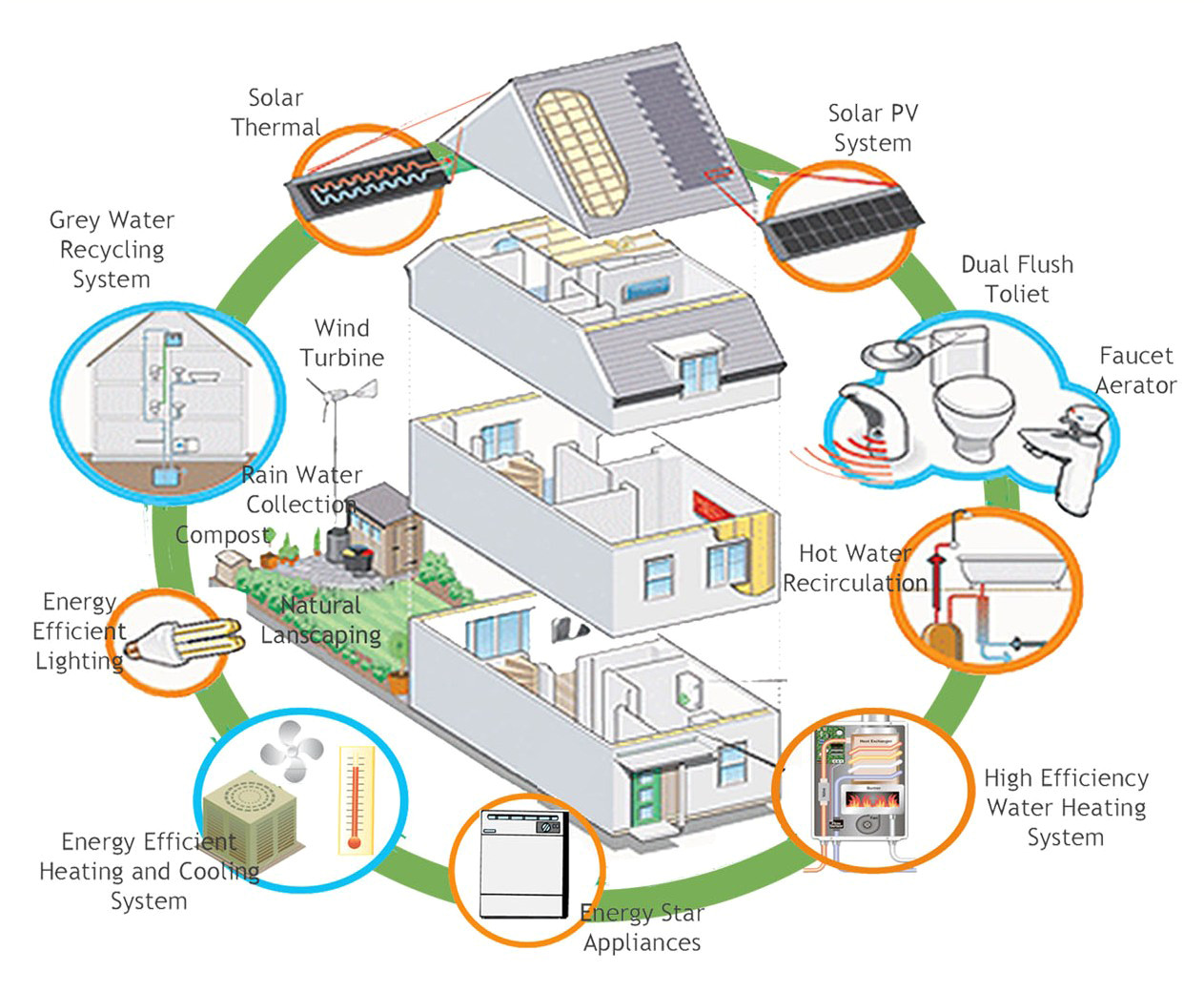 Eco Friendly Home Plans why Not Build Eco Friendly House asia Green Buildings