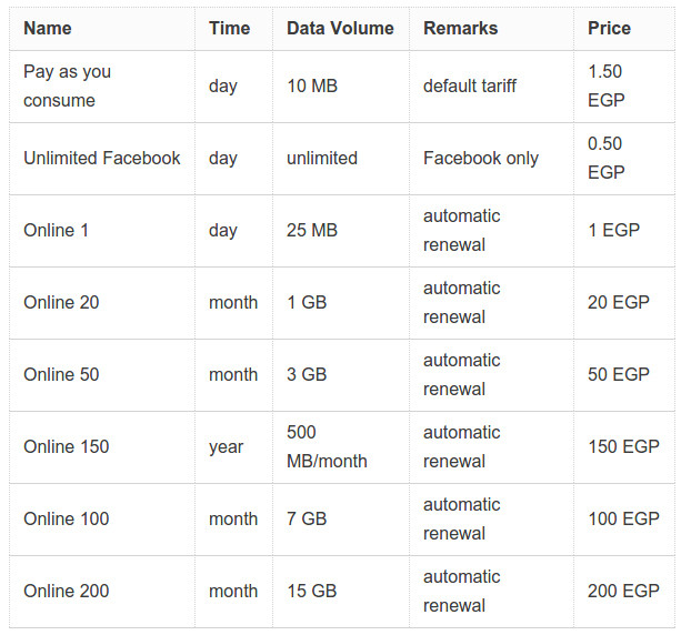 Etisalat Home Plan Etisalat Home Plan Beautiful 9mobile Etisalat Data Plan Etisalat Home Plan Etisalat Home Plan Beautiful 9mobile Etisalat Data Plan