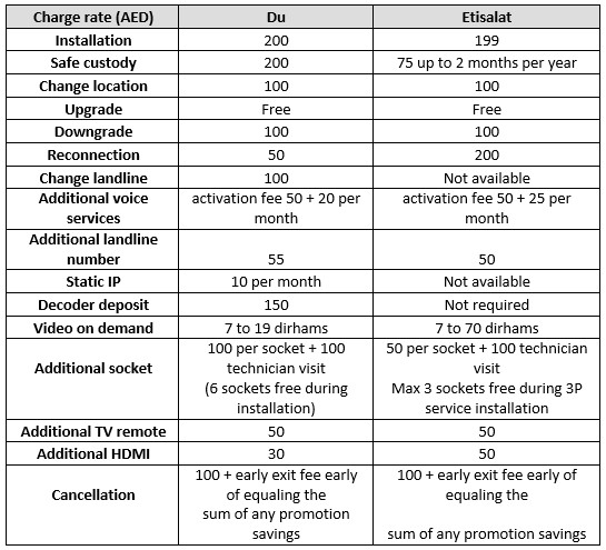 Etisalat Home Plan Etisalat Support November 2015 Etisalat Home Plan Etisalat Support November 2015