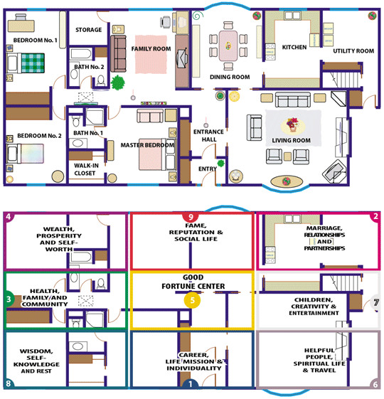 Feng Shui Home Plans Feng Shui Floor Plan How the Floor Plan Of Your Home