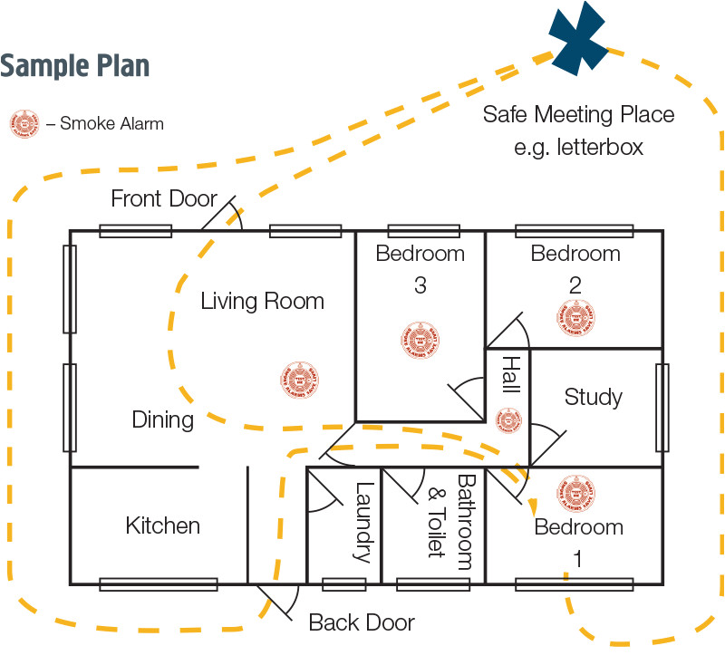 Fire Escape Plan for Home Tasmania Fire Service