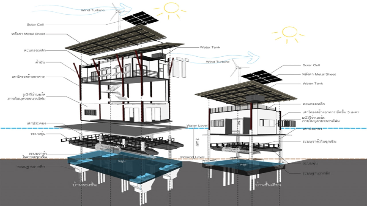 Flood Zone House Plans House Plan Resestent Flood Flood Resistant Design House Flood Zone House Plans House Plan Resestent Flood Flood Resistant Design House