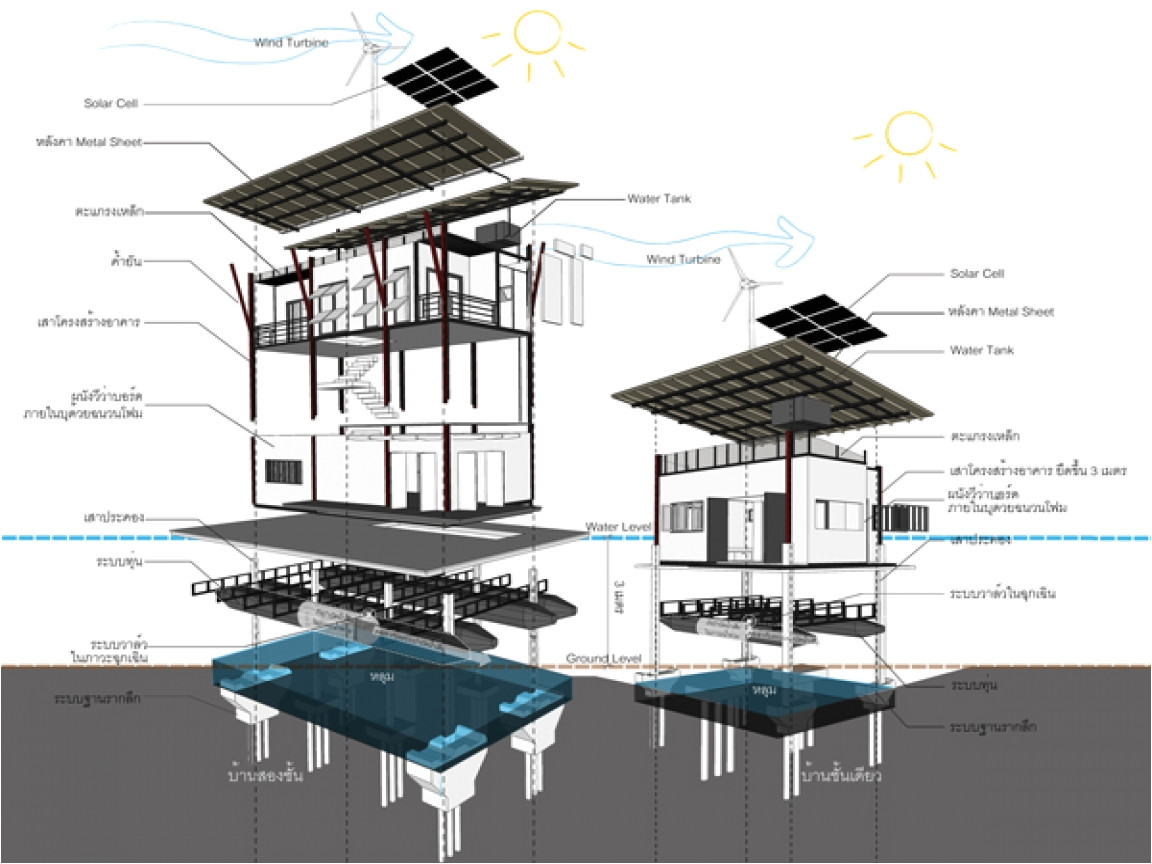 Flood Zone House Plans House Plan Resestent Flood Flood Resistant Design House Flood Zone House Plans House Plan Resestent Flood Flood Resistant Design House