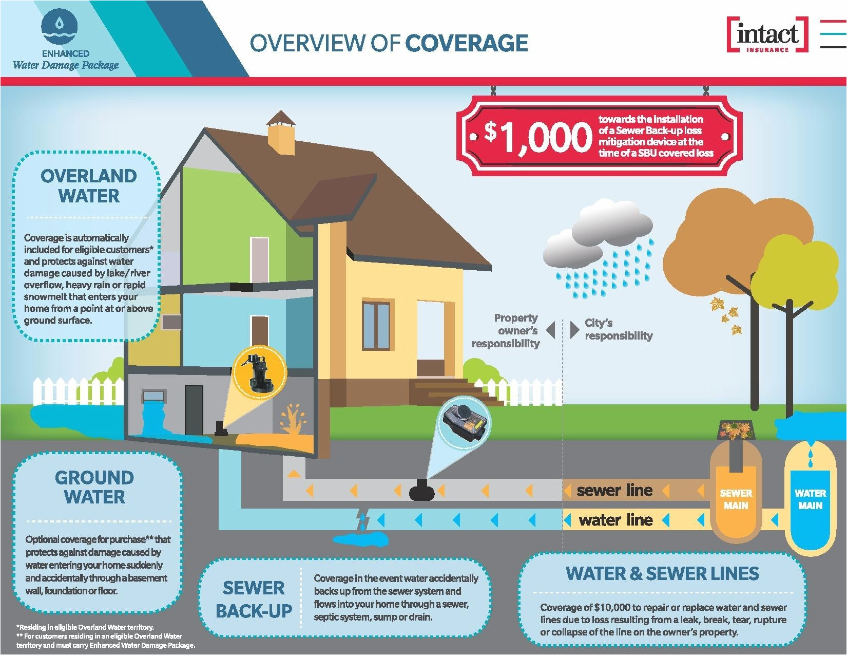 Home Appliance Coverage Plans American Home Shield Plans Precious Home Insurance First Home Appliance Coverage Plans American Home Shield Plans Precious Home Insurance First