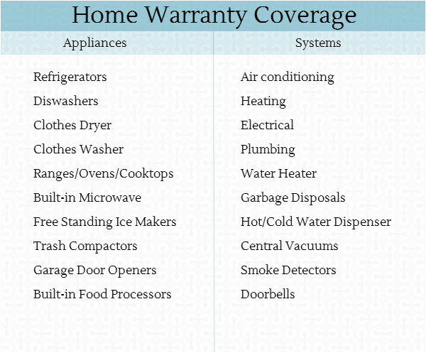 Home Appliance Coverage Plans are Appliance Warranty Plans Worth Buying