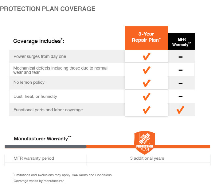 Home Appliance Coverage Plans the Home Depot 2 Year Protection Plan for Small Appliances Home Appliance Coverage Plans the Home Depot 2 Year Protection Plan for Small Appliances