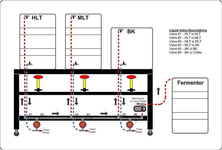 Home Brewing System Plans 1000 Images About Beer On Pinterest Home Brewing Home Brewing System Plans 1000 Images About Beer On Pinterest Home Brewing