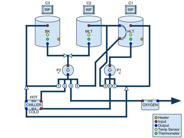 Home Brewing System Plans Automated Brewery Valve Layout Diagrams Home Brew forums Home Brewing System Plans Automated Brewery Valve Layout Diagrams Home Brew forums