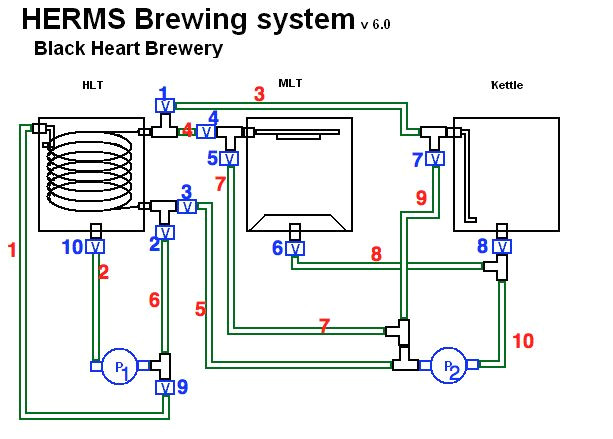 Home Brewing System Plans Automated Herms System Page 9 Home Brew forums Beer Home Brewing System Plans Automated Herms System Page 9 Home Brew forums Beer