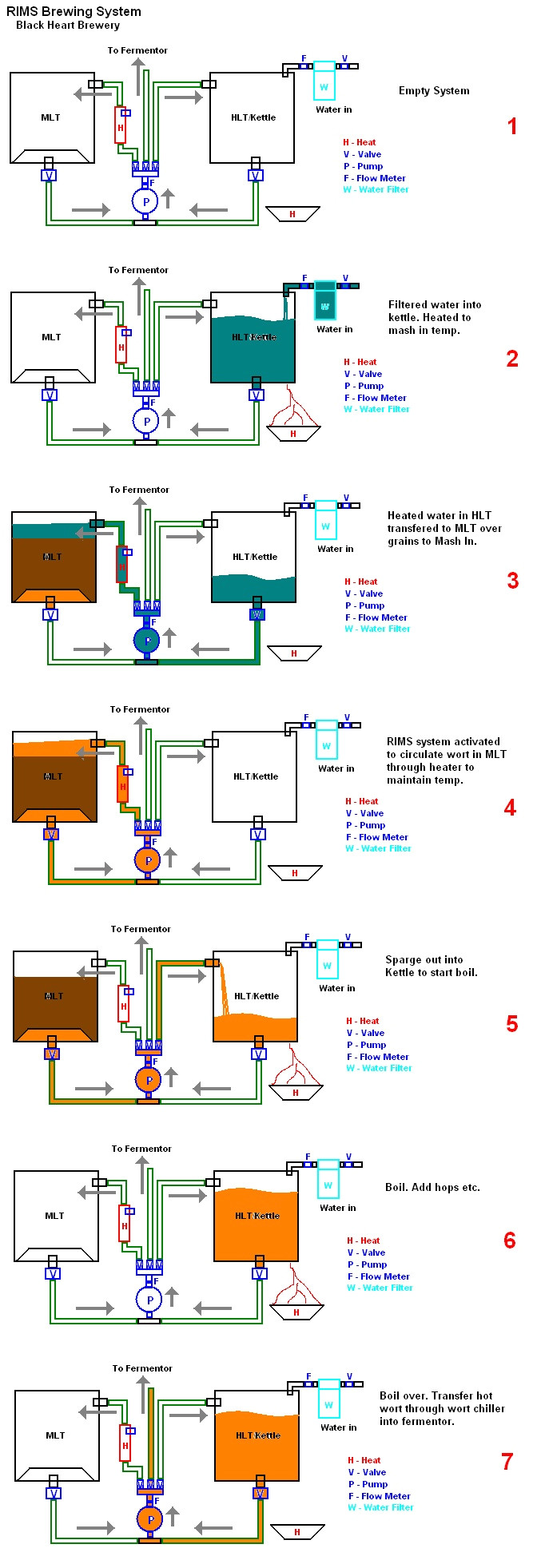 Home Brewing System Plans Rims System Plans Home Brew forums Home Brewing System Plans Rims System Plans Home Brew forums