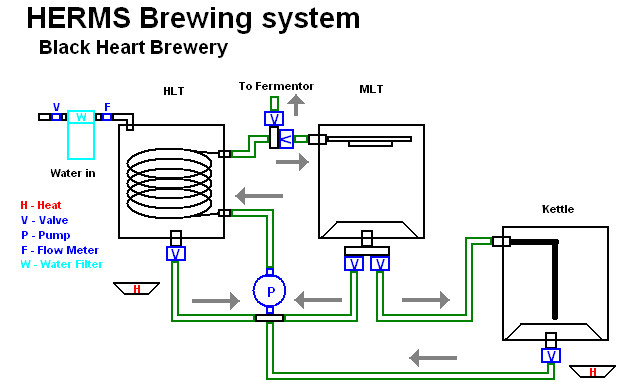 Home Brewing System Plans Rims System Plans Page 5 Home Brew forums