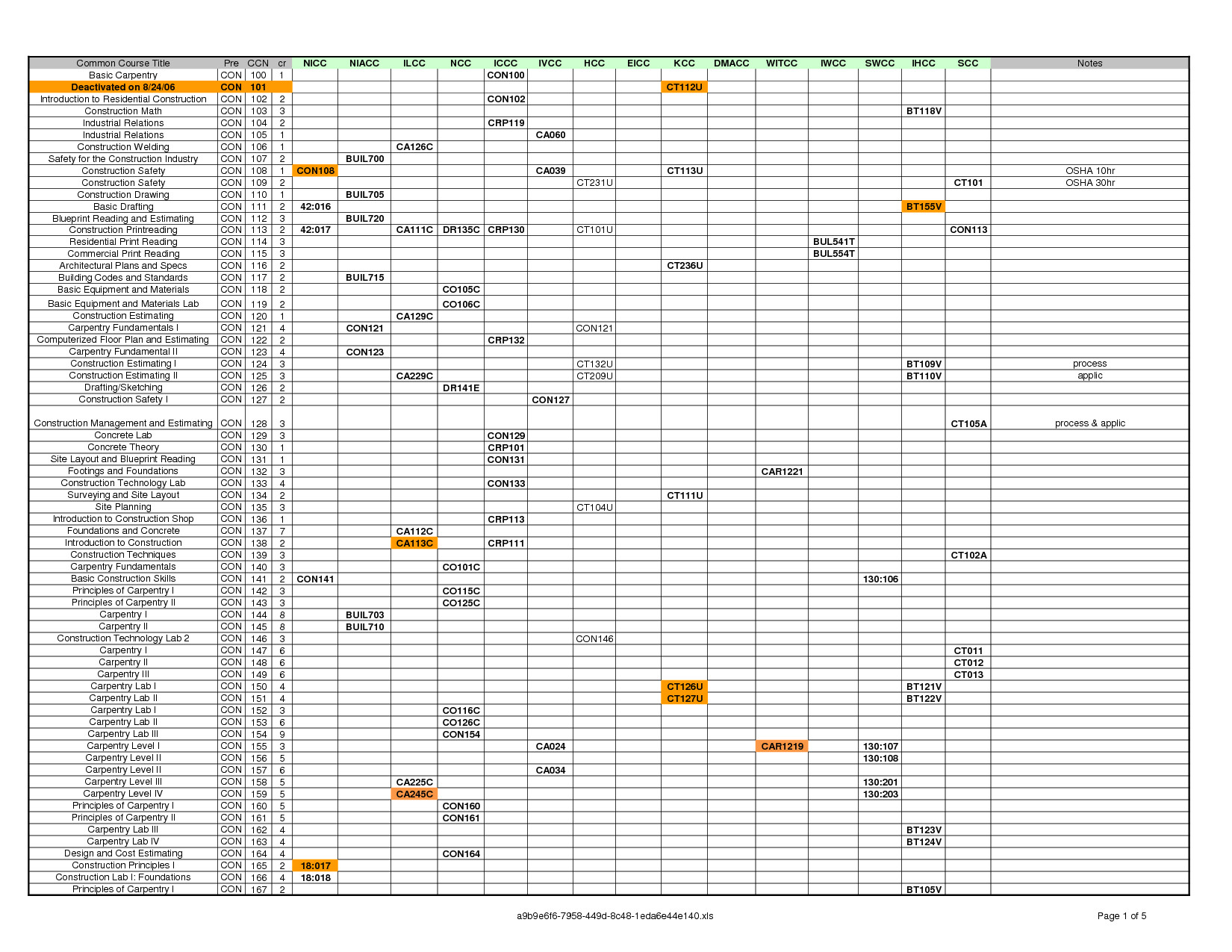 Home Construction Project Plan Excel Residential Construction Project Management Plan Excel