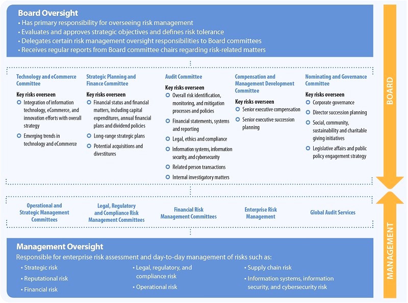 Home Depot Employee Stock Purchase Plan Home Depot Employee Stock Purchase Plan Computershare Home Depot Employee Stock Purchase Plan Home Depot Employee Stock Purchase Plan Computershare