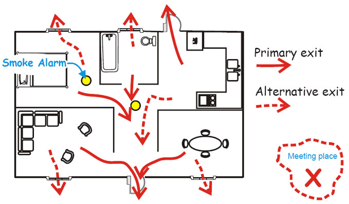 Home Emergency Evacuation Plan 4 Steps to Safety City Of Yukon