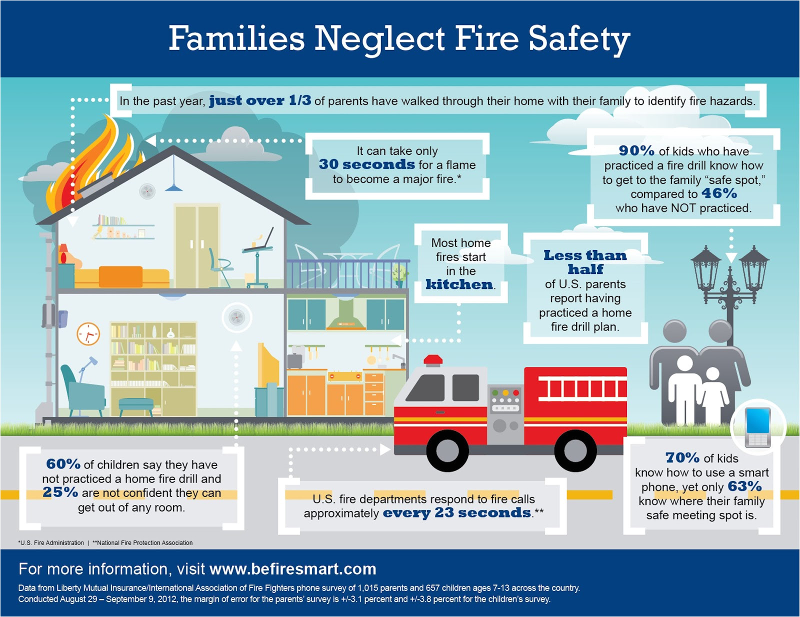 Home Fire Prevention Plan Keep Your Family Safe and Happy with A Fire Escape Plan Home Fire Prevention Plan Keep Your Family Safe and Happy with A Fire Escape Plan