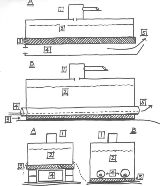 Home Moonshine Still Plans A Complete Guide to Moonshine Still Plans Home