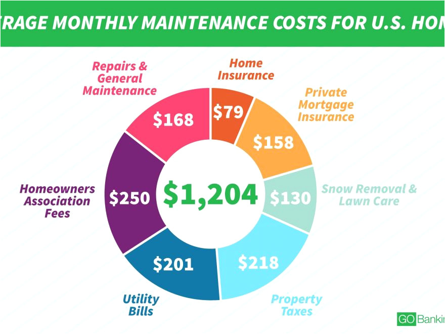 Home Ownership Savings Plan Home Ownership Savings Plan Beautiful Homeownership the Home Ownership Savings Plan Home Ownership Savings Plan Beautiful Homeownership the