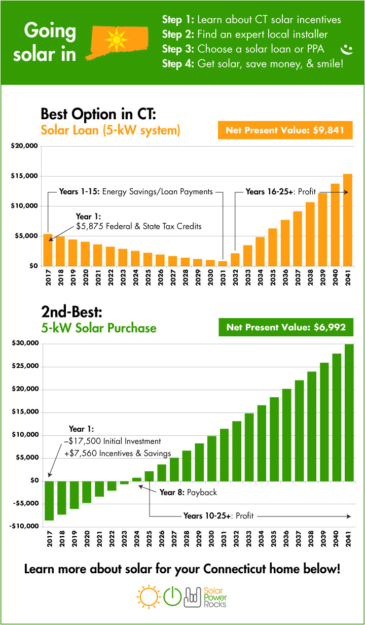 Home Ownership Savings Plan Home Ownership Savings Plan Homes Floor Plans