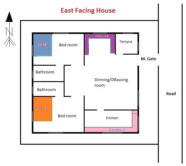 Home Plans According to Vastu Shastra Prakrit Auroville Google Search Vaastu Pinterest