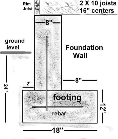 Home Plans with Basement Foundations 1000 Images About Foundation Details On Pinterest Home Home Plans with Basement Foundations 1000 Images About Foundation Details On Pinterest Home