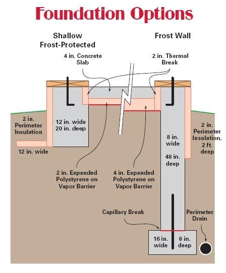 Home Plans with Basement Foundations 11 Pictures Details Search Pictures and Foundation Home Plans with Basement Foundations 11 Pictures Details Search Pictures and Foundation