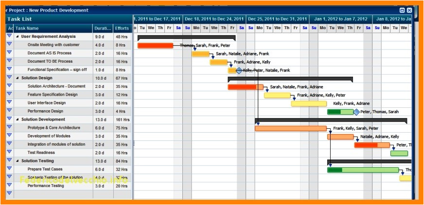 Home Remodeling Project Plan Template Unique Of Home Remodeling Project Plan Template Photos Home Remodeling Project Plan Template Unique Of Home Remodeling Project Plan Template Photos