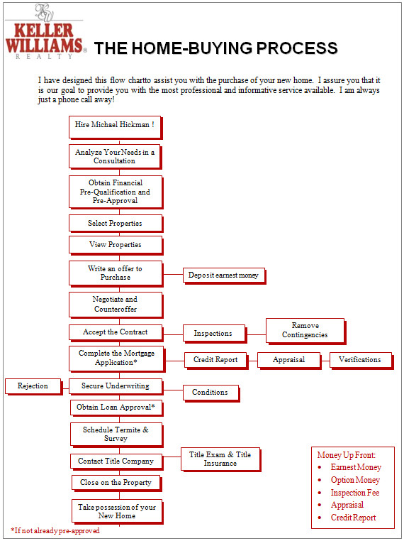 Home Reversion Plans Explained What is the Process Of Buying A Home 28 Images the Home Reversion Plans Explained What is the Process Of Buying A Home 28 Images the