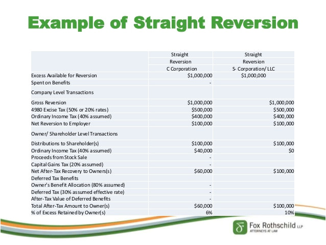 Home Reversion Plans Home Reversion Plan Definition House Design Plans Home Reversion Plans Home Reversion Plan Definition House Design Plans