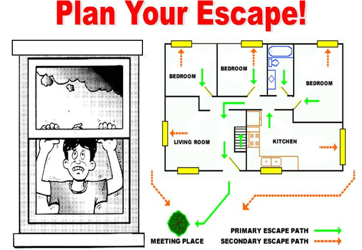 Home Safety Plan Home Fire Safety Plan Template House Design Plans Home Safety Plan Home Fire Safety Plan Template House Design Plans