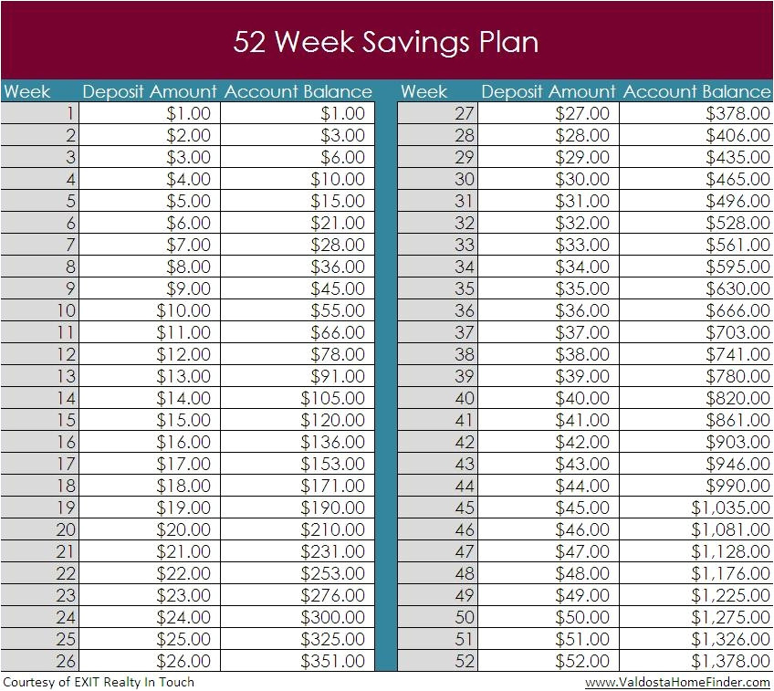 Home Savings Plan 52 Week Savings Plan Pertaining to the Elegant Savings Home Savings Plan 52 Week Savings Plan Pertaining to the Elegant Savings