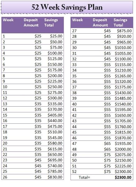 Home Savings Plan House and Money organizing Everything Plus A Savings