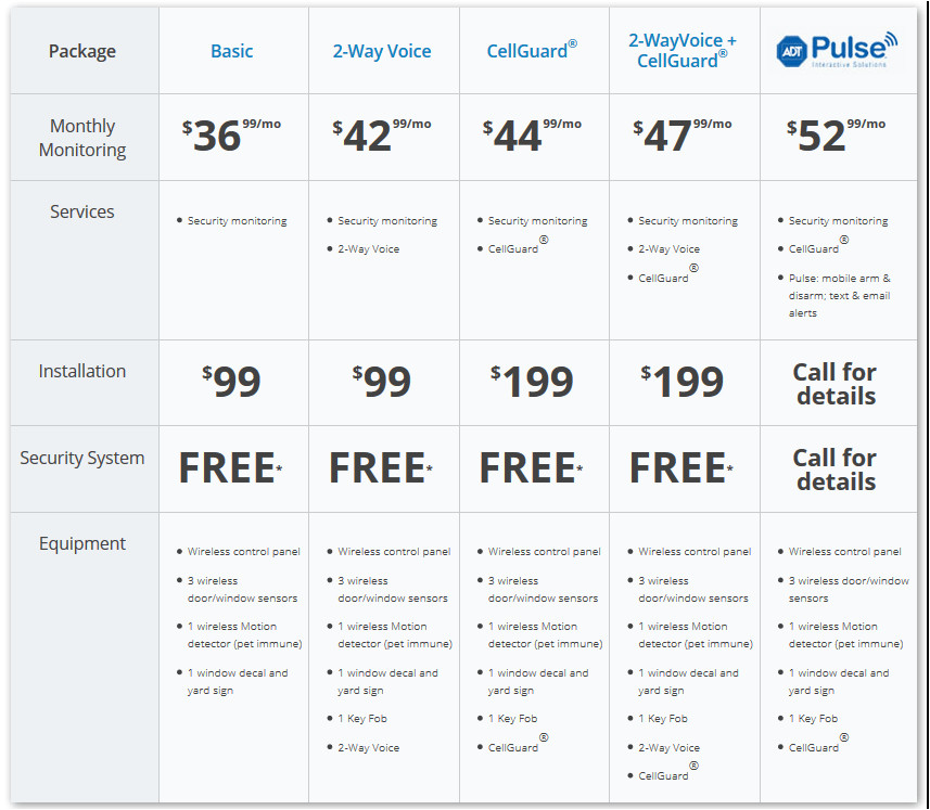 Home Security Plans Home Security Plans 28 Images Plans Home Security