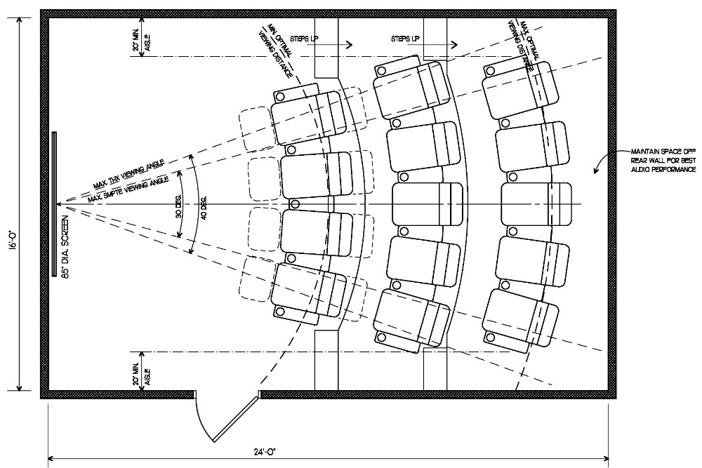 Home theater Design Plans Home theater Seating Layout Get It Right for A Great Home theater Design Plans Home theater Seating Layout Get It Right for A Great