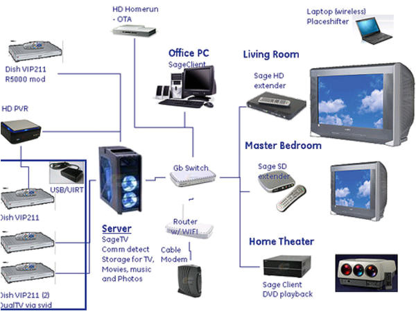 Home theatre System Setup Planning How to Setup A Home theater System Design and Ideas