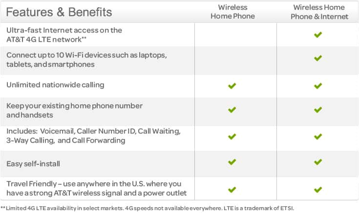 Home Wireless Plans the Best Home Phone Plans House Design Plans