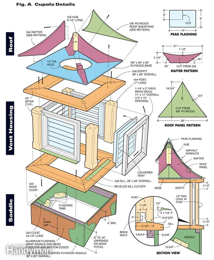 House Plans with Cupola How to Build A Cupola the Family Handyman House Plans with Cupola How to Build A Cupola the Family Handyman
