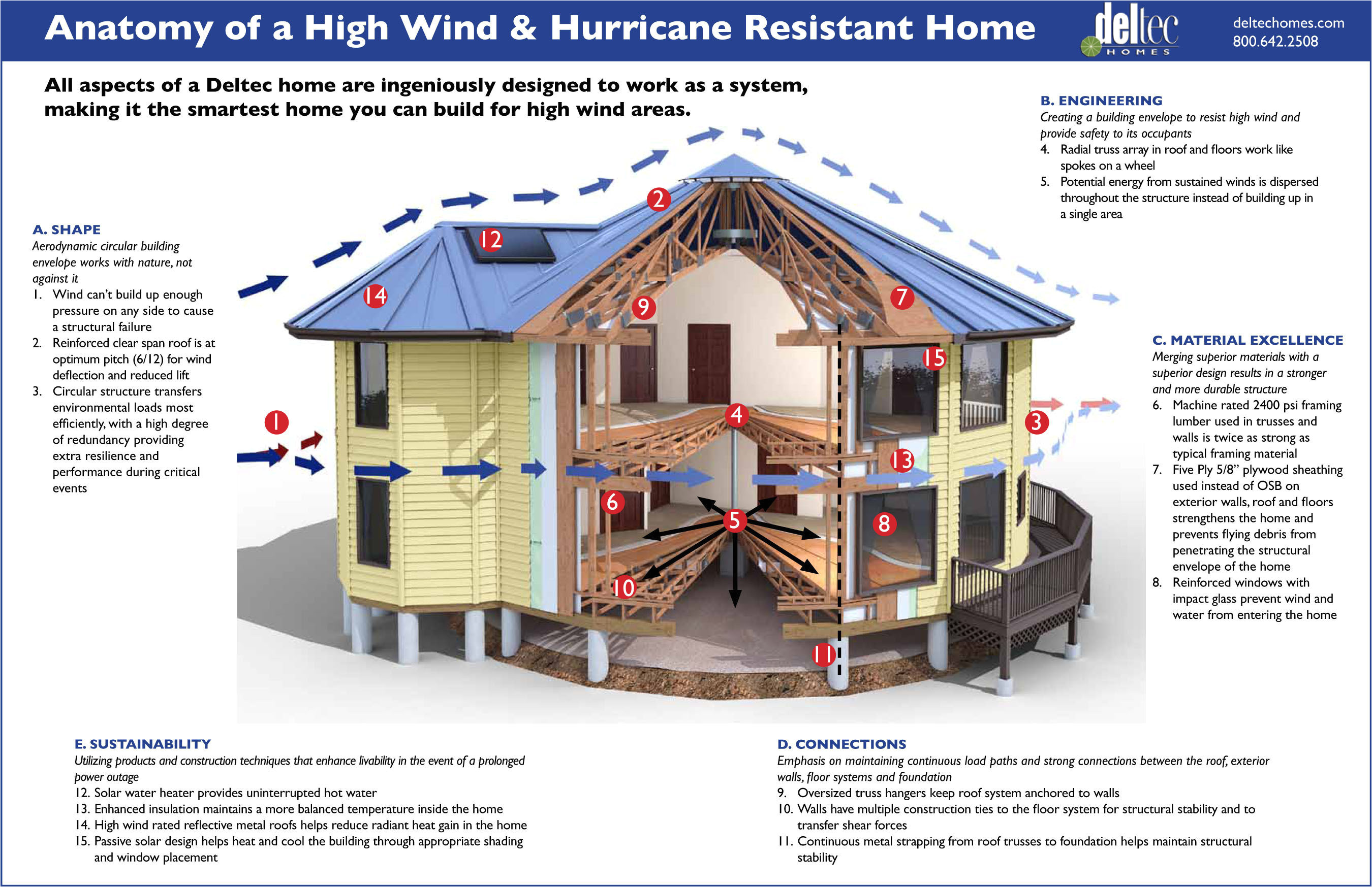 Hurricane Proof Home Plans Building A Hurricane Proof House Eniday Hurricane Proof Home Plans Building A Hurricane Proof House Eniday