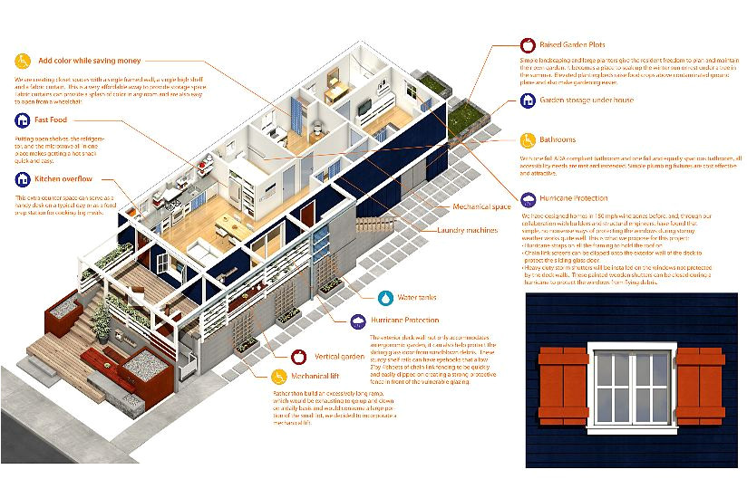 Hurricane Proof Home Plans Hurricane Resistant Archives the Tiny Life Hurricane Proof Home Plans Hurricane Resistant Archives the Tiny Life