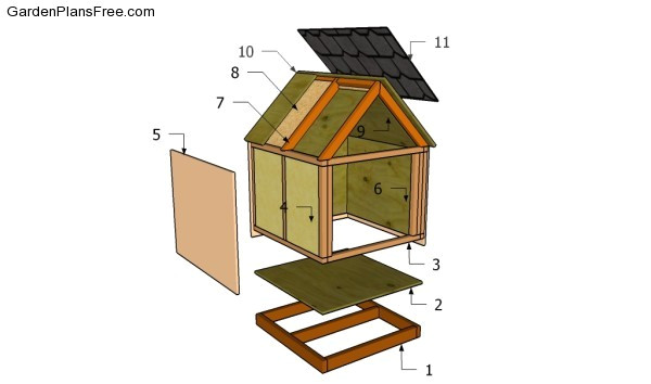 Insulated Dog House Building Plans Insulated Dog House Plans Free Garden Plans How to Insulated Dog House Building Plans Insulated Dog House Plans Free Garden Plans How to