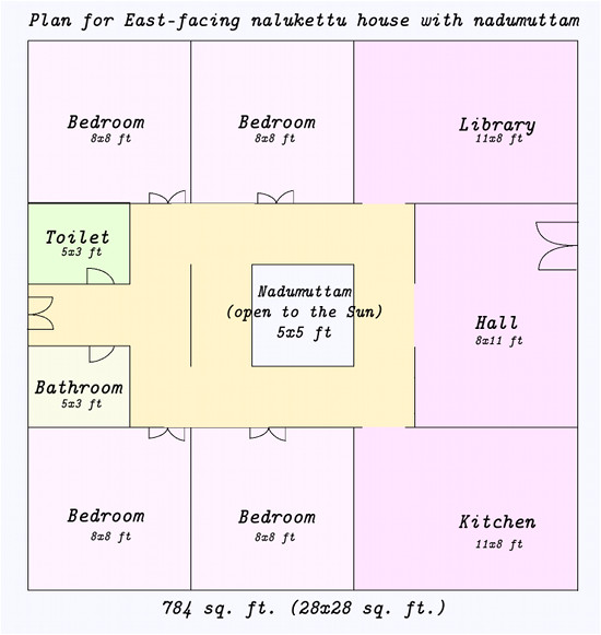 Kerala Vastu Home Plans New Article Traditional Kerala Style Vastu Compliant Kerala Vastu Home Plans New Article Traditional Kerala Style Vastu Compliant