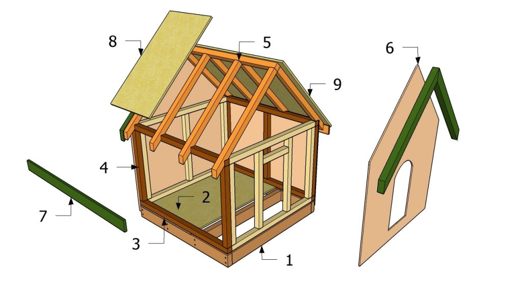 Large Dog House Building Plans How to Build A Large Dog House Plans Fresh Dog House Plans Large Dog House Building Plans How to Build A Large Dog House Plans Fresh Dog House Plans