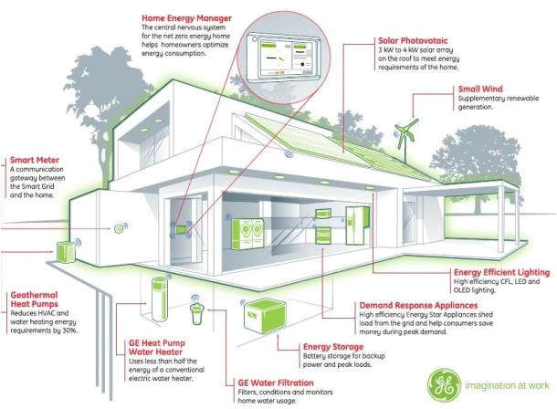 Net Zero Home Plans Net Zero Energy Home Simcenter Www Wrsc org Net Zero Home Plans Net Zero Energy Home Simcenter Www Wrsc org
