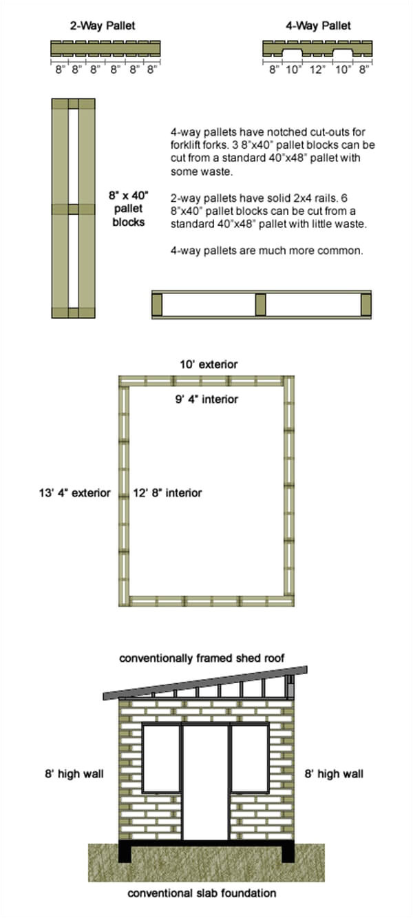 Pallet Homes Plans Construct Your Own House Tiny Pallet House Plans 99 Pallets