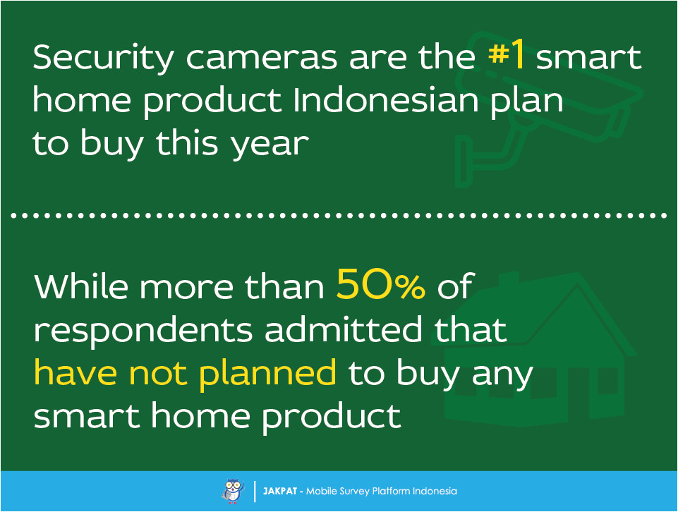 Planning to Buy A Home Smart Home Survey are Indonesian Planning to Buy Jakpat Planning to Buy A Home Smart Home Survey are Indonesian Planning to Buy Jakpat